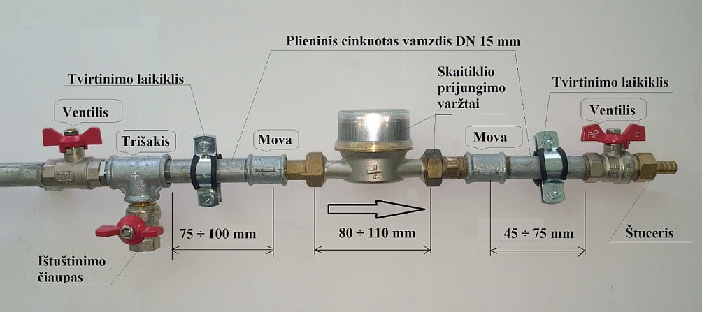 Želdinių laistymo reikmėms vandens apskaitos mazgas